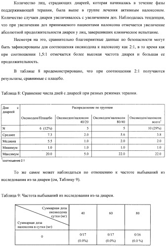 Лекарственная форма, содержащая оксикодон и налоксон (патент 2428985)