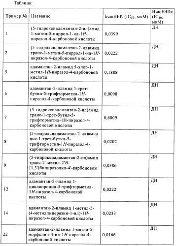 Производное бипиразола (патент 2470016)