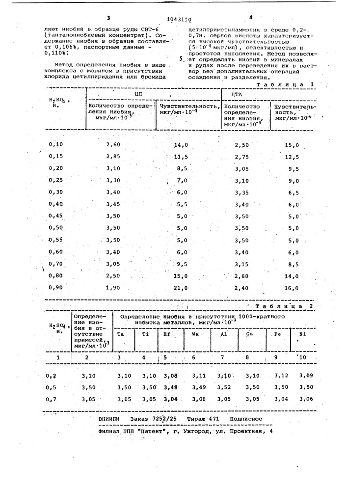 Способ определения ниобия (патент 1043110)