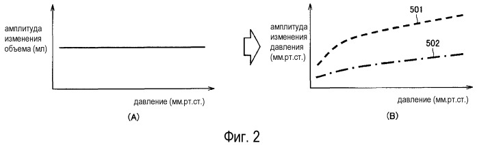 Электронный сфигмоманометр (патент 2525213)