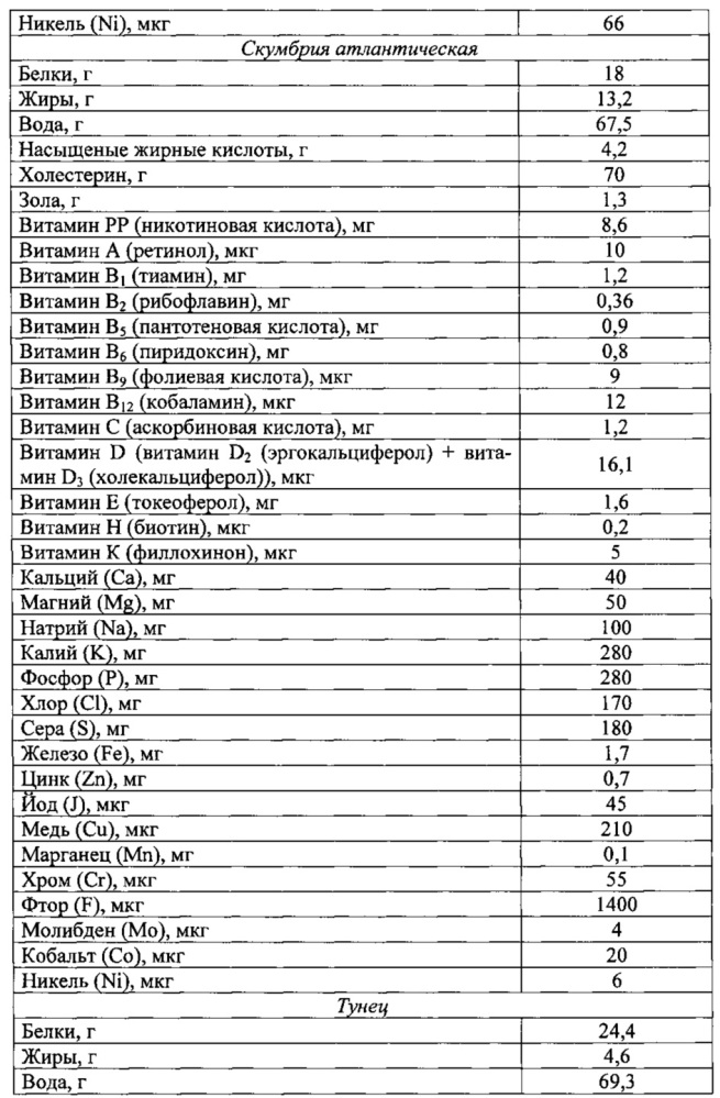 Способ получения обогащенного крахмалопродукта (патент 2624207)