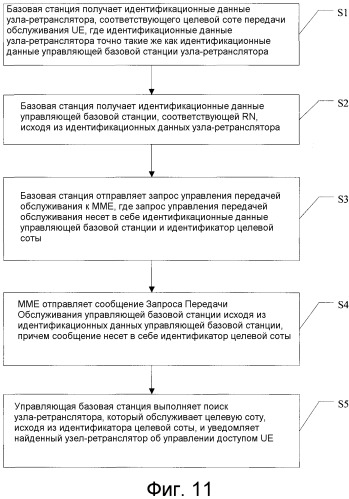 Способ управления эстафетной передачей обслуживания, устройства и система связи (патент 2502227)