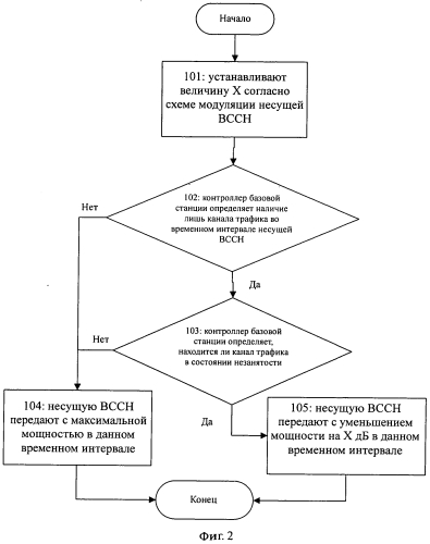 Способ и система осуществления энергосбережения базовой станции (патент 2552844)