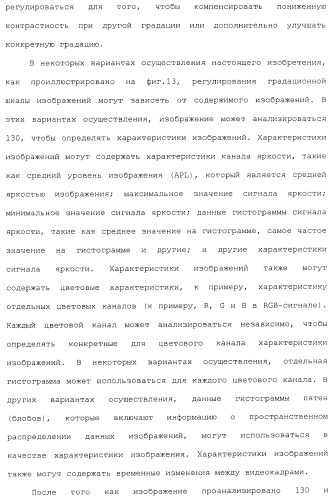 Способы и системы для управления источником исходного света дисплея с обработкой гистограммы (патент 2456679)