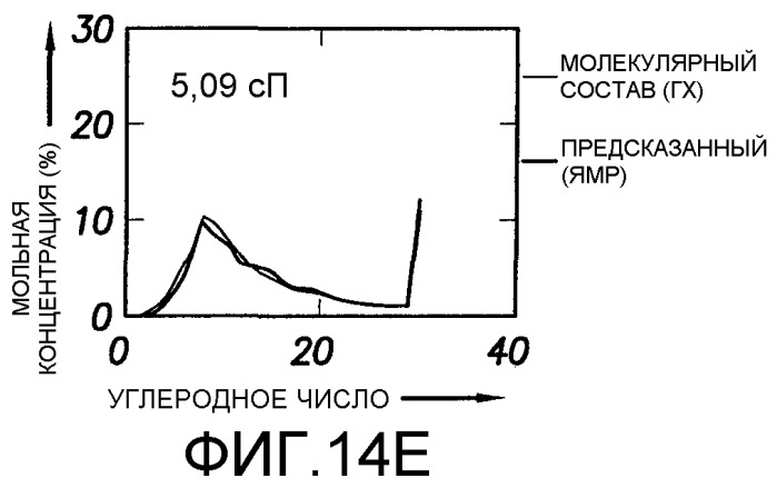 Способ определения свойств пластовых флюидов (патент 2367981)