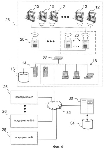 Система флит менеджмента (патент 2461066)