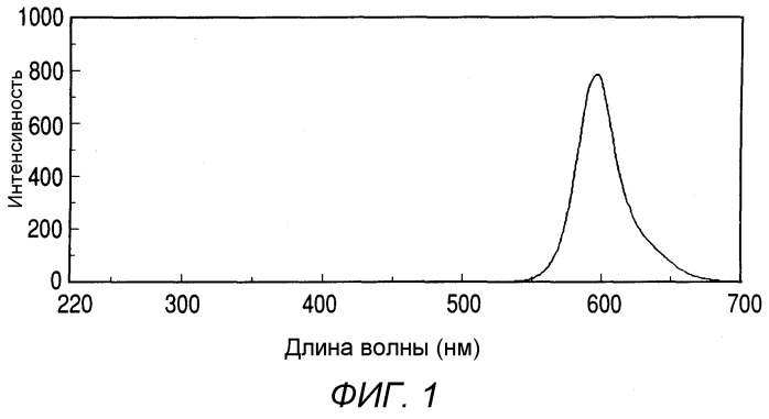 Печатная краска, содержащая множество флуоресцентных красящих материалов, и способ струйного нанесения краски (патент 2320697)