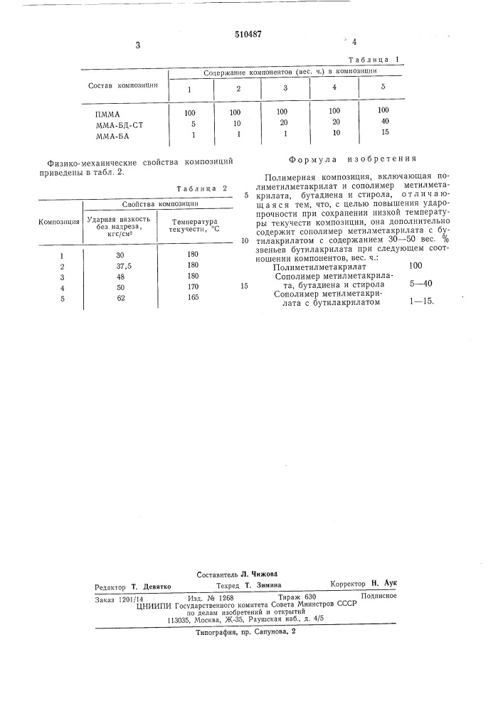 Полимерная композиция (патент 510487)