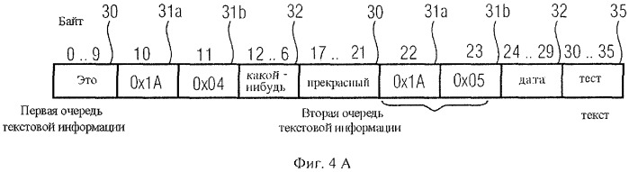 Устройство и метод формирования потока данных и устройство и метод считывания потока данных (патент 2450344)