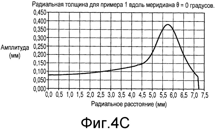 Контактные линзы со стабилизационными свойствами (патент 2563554)