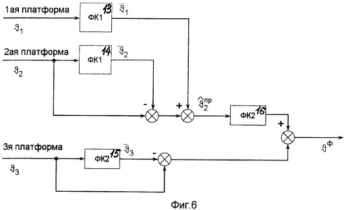 Способ определения навигационных параметров бесплатформенной инерциальной навигационной системой (патент 2348903)