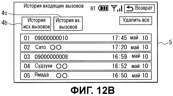 Автомобильное устройство громкой связи и способ передачи данных (патент 2539651)