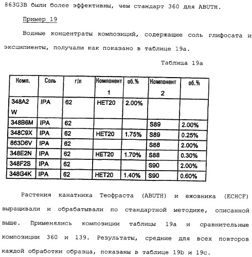 Композиция глифосата калия (патент 2335899)
