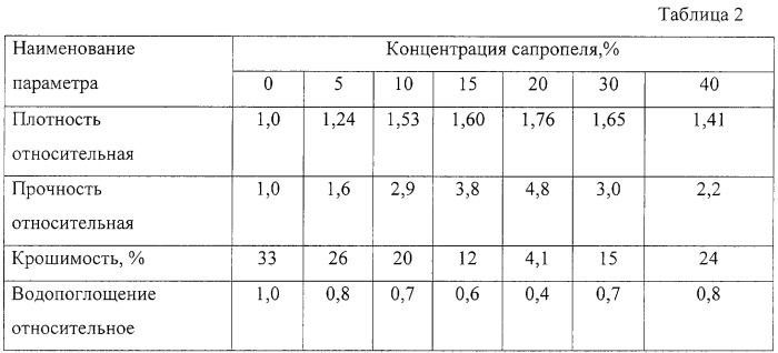 Способ получения кускового коммунально-бытового биотоплива (патент 2255955)