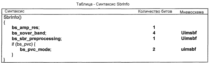 Кодер аудио и декодер, имеющий гибкие функциональные возможности конфигурации (патент 2575390)