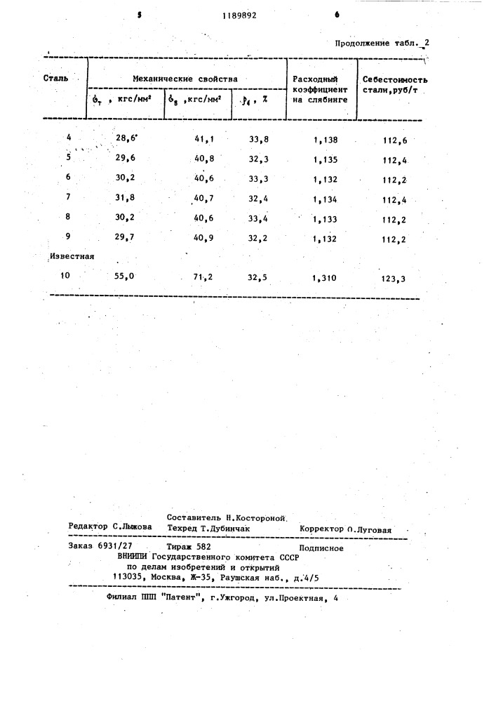 Сталь для производства жести (патент 1189892)