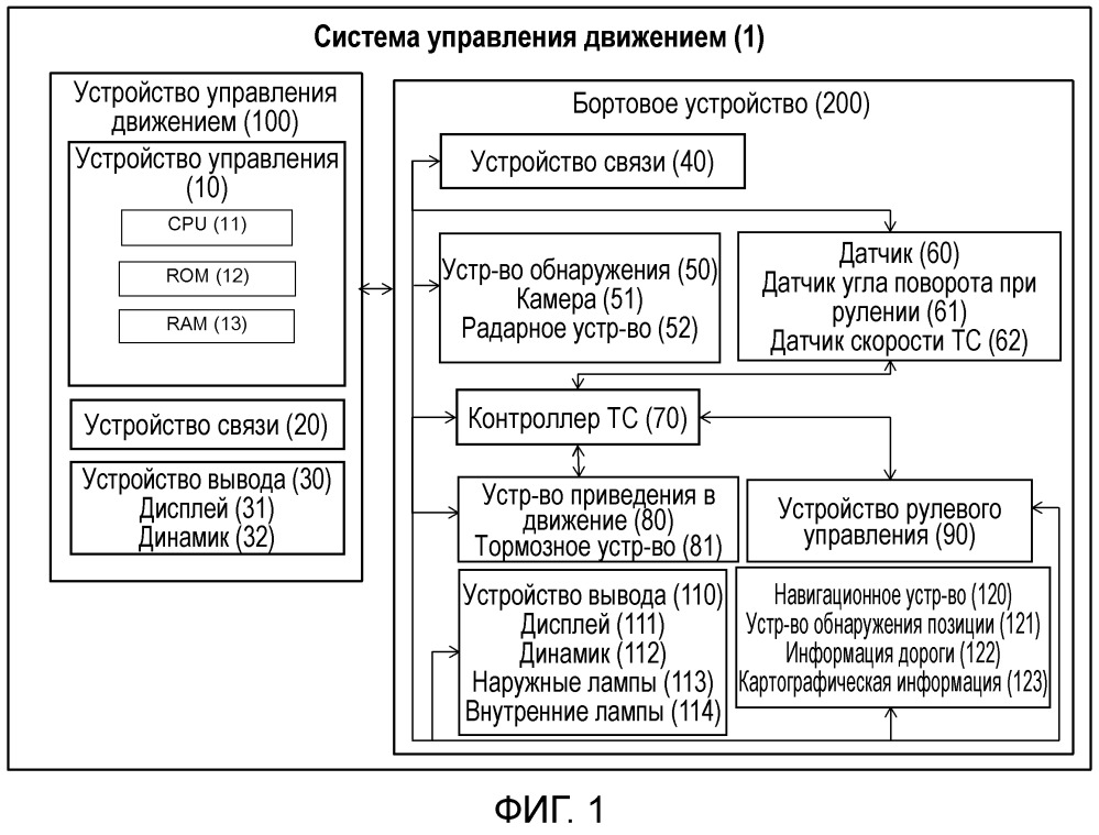 Устройство управления движением. Управляющее устройство. Форма управления движением. Устройство управления пр.