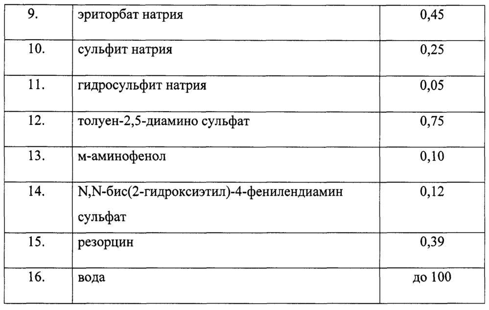 Приготовление составов для окрашивания волос