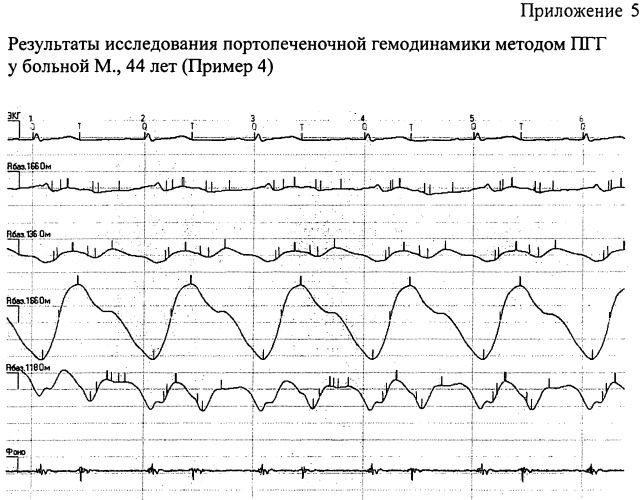 Способ оценки фиброза печени (патент 2453268)