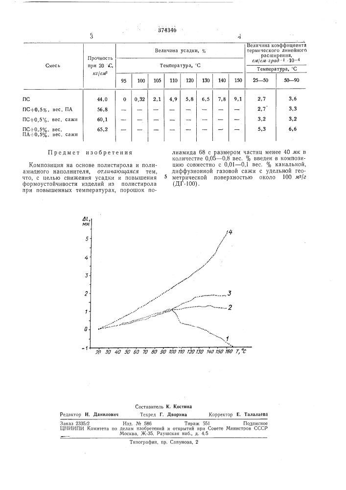 Композиция на основе покистирола (патент 374340)