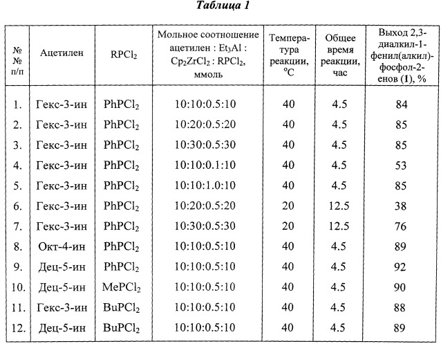 Способ получения 2,3-диалкил-1-фенил(алкил)замещенных фосфол-2-енов (патент 2555845)