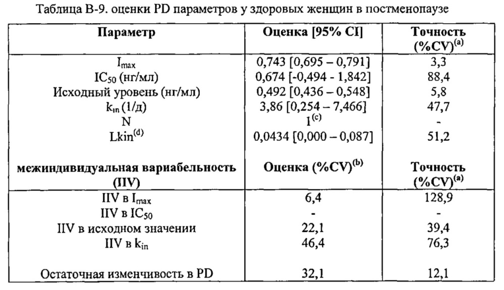 Ингибирование резорбции кости с помощью связывающих rank-l пептидов (патент 2661677)