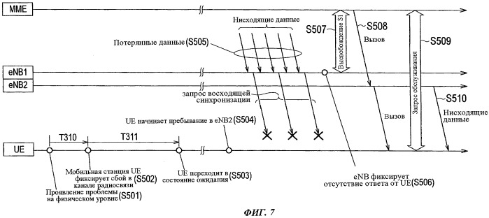 Мобильная станция (патент 2530343)