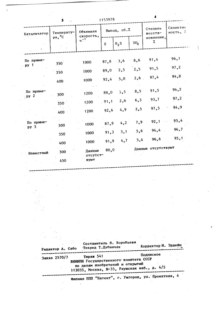 Катализатор для восстановления сернистого ангидрида (патент 1153978)