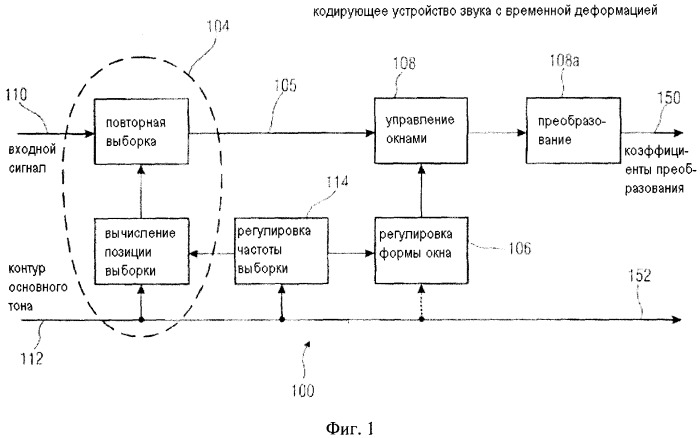 Декодер звукового сигнала, поставщик данных контура временной деформации, способ и компьютерная программа (патент 2509381)