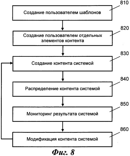 Системы и способы для проектирования экспериментов (патент 2409859)