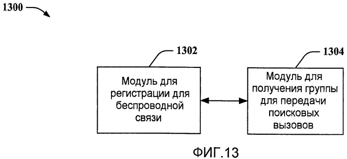 Поисковые вызовы пользовательских устройств в беспроводной сети доступа (патент 2454042)