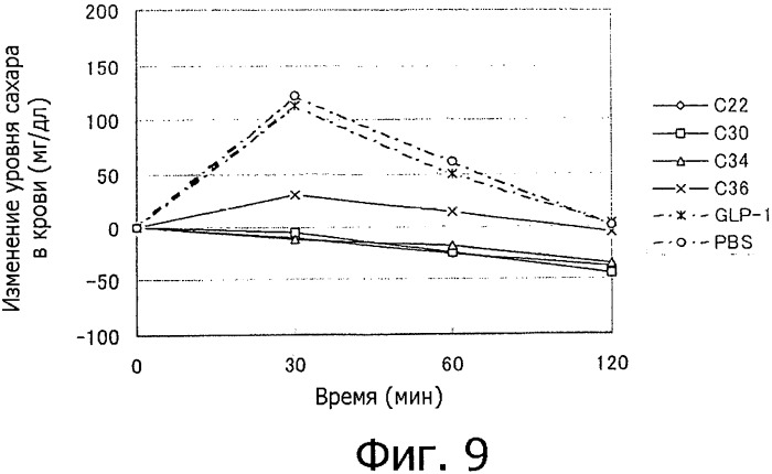 Пептид glp-1 с присоединенной олигосахаридной цепью (патент 2539829)