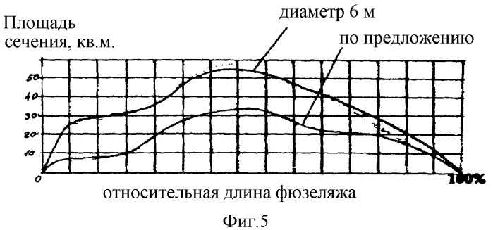 Самолет большой пассажировместимости (патент 2323852)