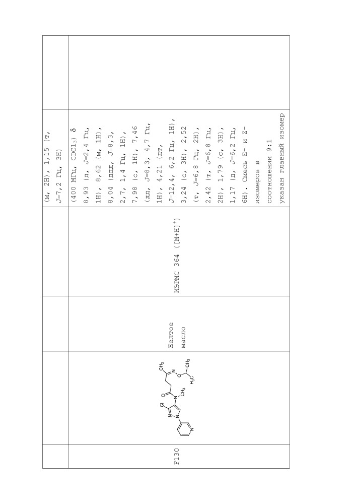 Пестицидные композиции и связанные с ними способы (патент 2658995)
