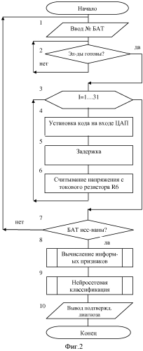 Способ акупунктурной диагностики (патент 2550015)