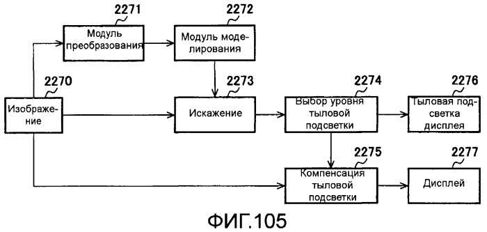 Способы и системы для управления источником исходного света дисплея с обработкой гистограммы (патент 2456679)