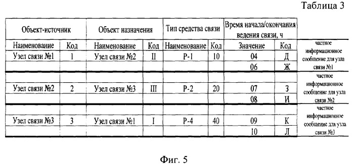 Способ централизованного управления взаимодействующими удаленными объектами (патент 2371853)