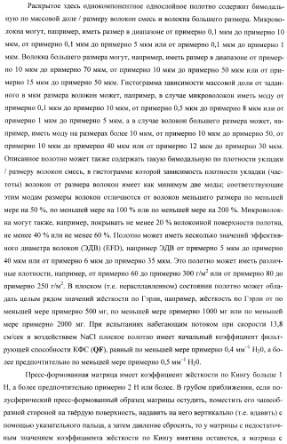 Пресс-формованный однокомпонентный однослойный респиратор с бимодальной однокомпонентной однослойной средой (патент 2399390)