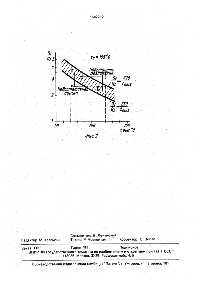 Способ сушки раствора гипохлорита кальция (патент 1642212)