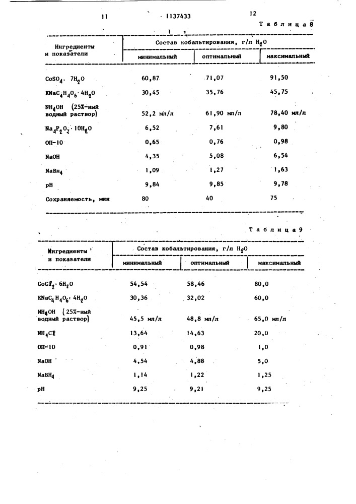 Состав кобальтирования (патент 1137433)