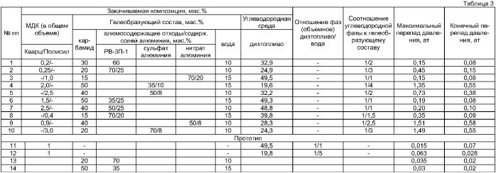 Способ изоляции водопритоков в скважине (патент 2377390)