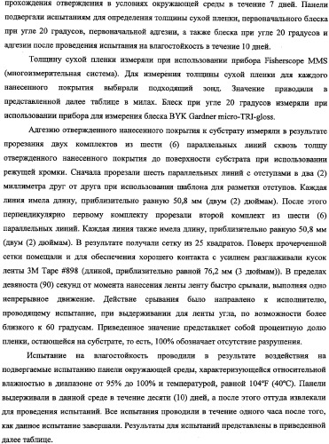 Способ получения водной дисперсии, водная дисперсия микрочастиц, включающих фазу наночастиц, и содержащие их композиции для нанесения покрытий (патент 2337110)