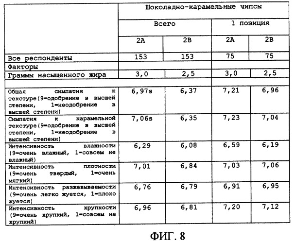 Низкокалорийный пищевой батончик (патент 2383207)