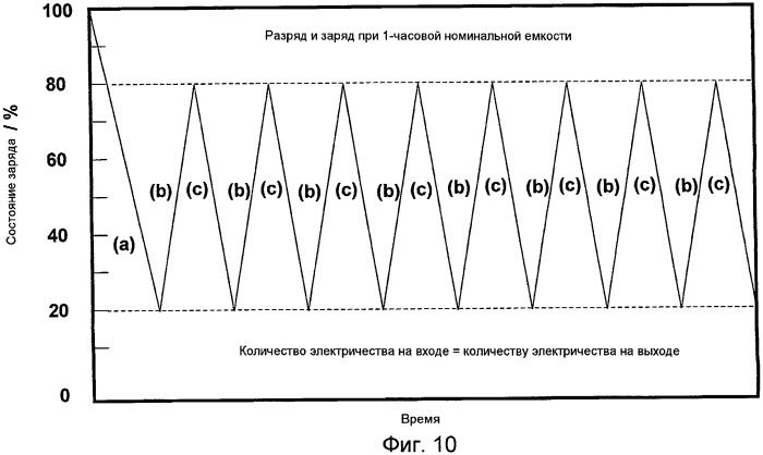 Усовершенствованное устройство аккумулирования энергии (патент 2460180)