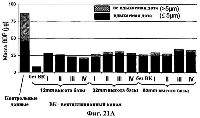 Исполнительный механизм дозирующего ингалятора и дозирующий ингалятор (патент 2561570)