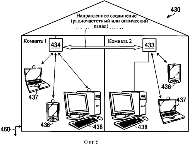 Способ и система связи (патент 2548667)