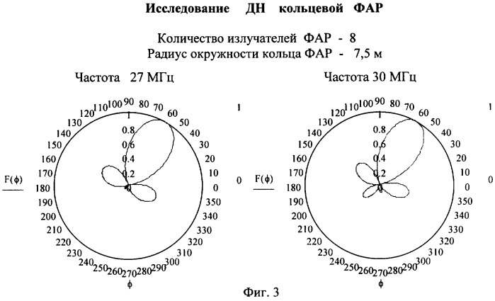 Способ питания элементов передающей кольцевой фазированной антенной решетки и устройство для его реализации (патент 2315400)