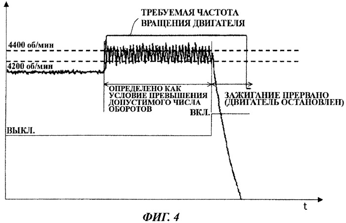Инверторный генератор (патент 2415508)