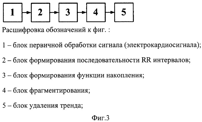 Устройство для определения изменения функционального состояния человека (патент 2446732)