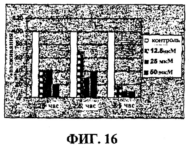 Новые соединения для модулирования клеточной пролиферации (патент 2277531)